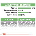 ROYAL CANIN Mini Digestive care - 8 кг