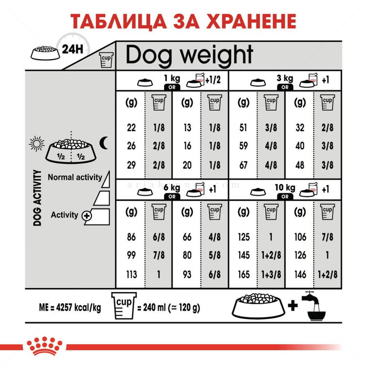 ROYAL CANIN Mini Digestive care - 1 кг