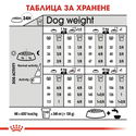 ROYAL CANIN Mini Digestive care - 1 кг