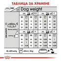 ROYAL CANIN Mini Exigent - 3 кг