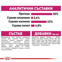 ROYAL CANIN Mini Exigent - 3 кг