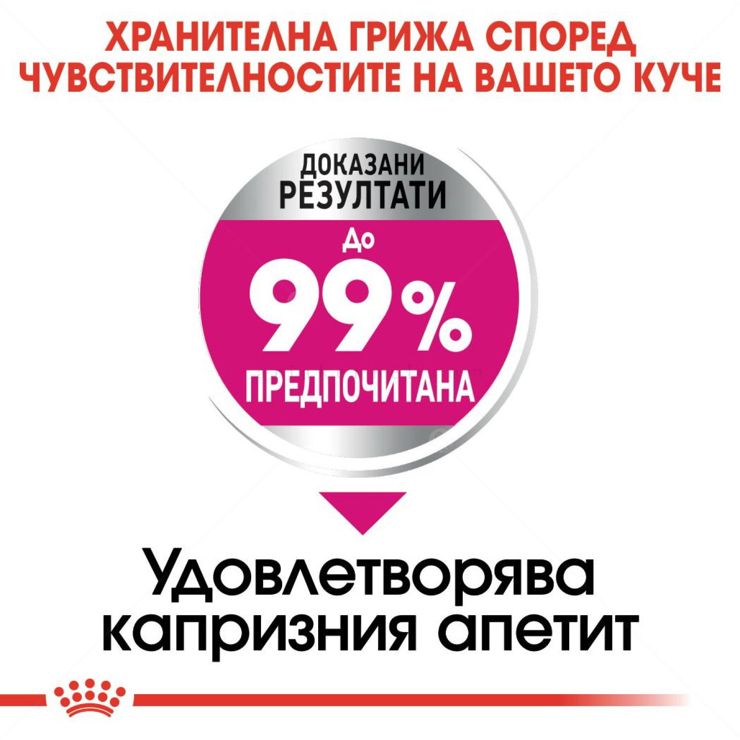 ROYAL CANIN Mini Exigent - 1 кг