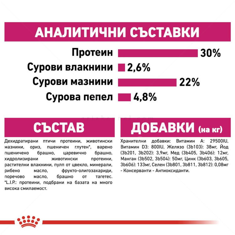ROYAL CANIN Mini Exigent - 1 кг