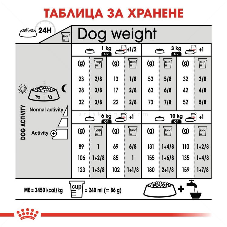 ROYAL CANIN Mini Sterilised - 8 кг