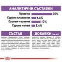 ROYAL CANIN Mini Sterilised - 8 кг