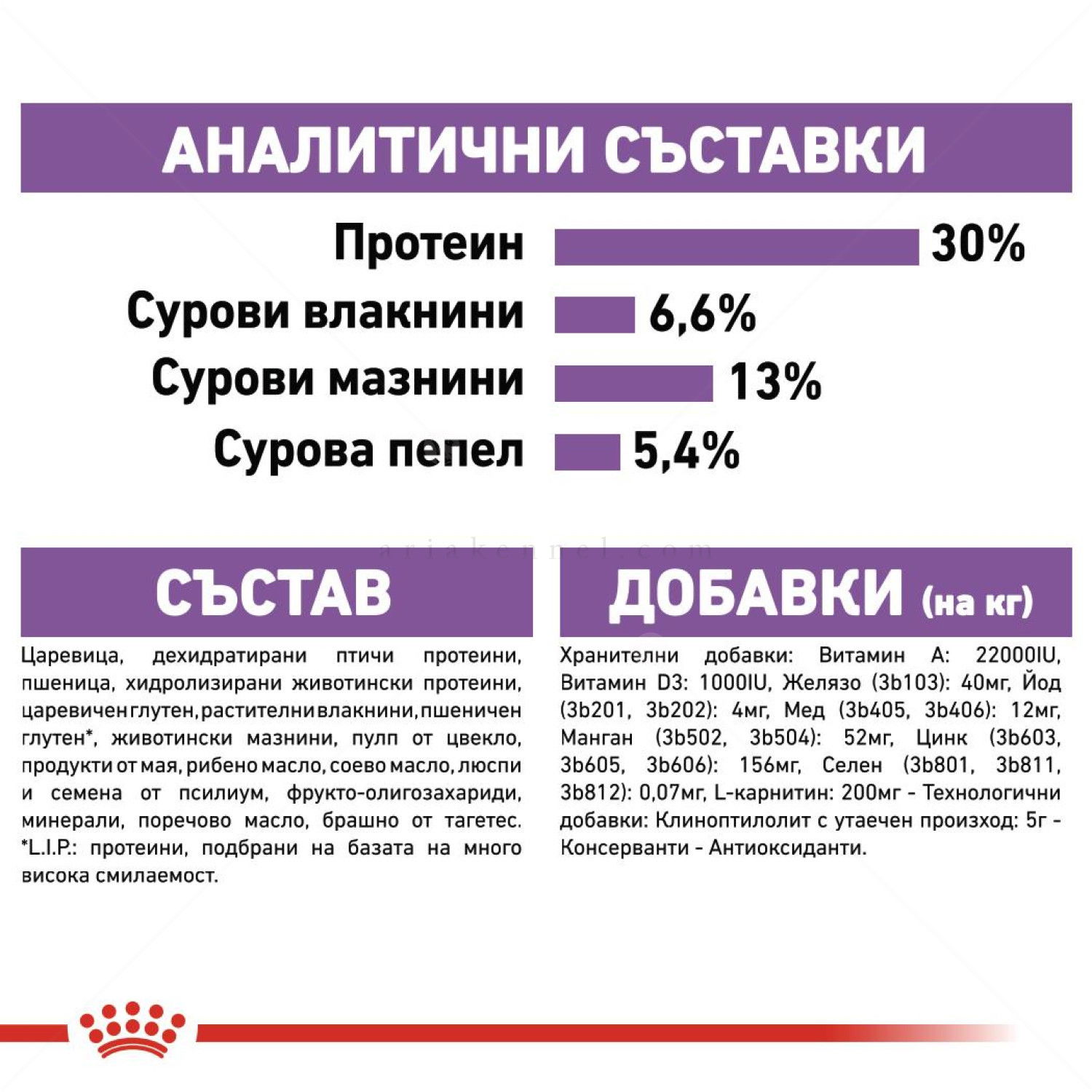 ROYAL CANIN Mini Sterilised - 3 кг