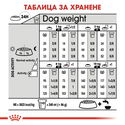 ROYAL CANIN Mini Urinary - 1 кг