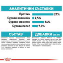 ROYAL CANIN Mini Urinary - 1 кг