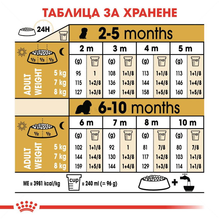 ROYAL CANIN Puppy Cavalier King Charles Spaniel -  1.500 кг