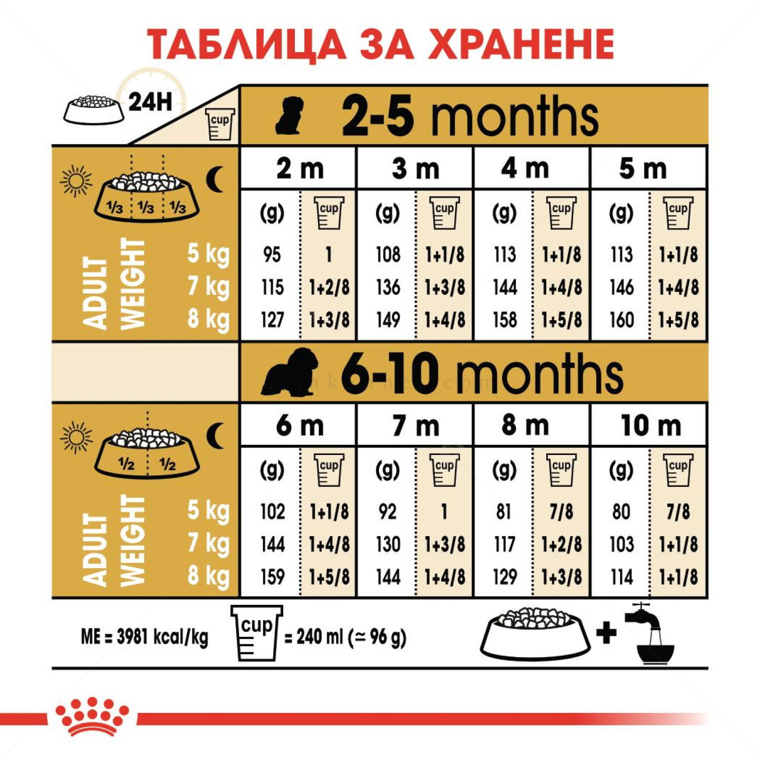 ROYAL CANIN Puppy Cavalier King Charles Spaniel -  1.500 кг