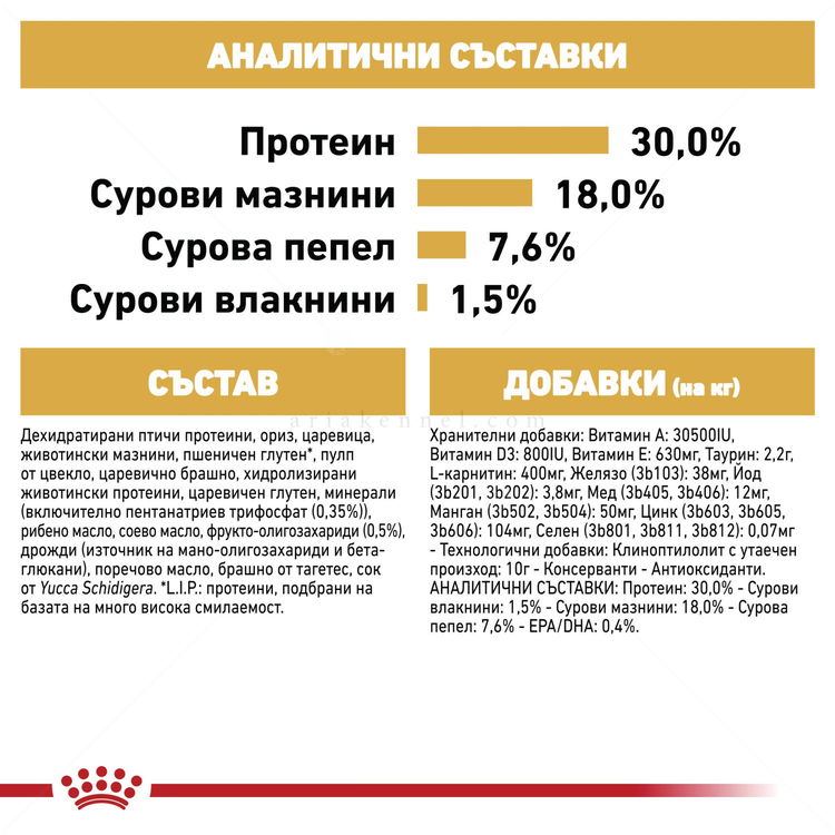 ROYAL CANIN Puppy Cavalier King Charles Spaniel -  1.500 кг