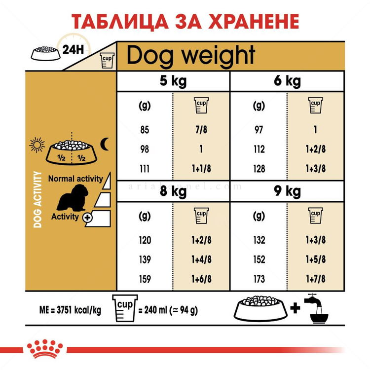 ROYAL CANIN Adult Cavalier King Charles Spaniel -  1.500 кг