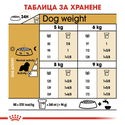 ROYAL CANIN Adult Cavalier King Charles Spaniel -  1.500 кг