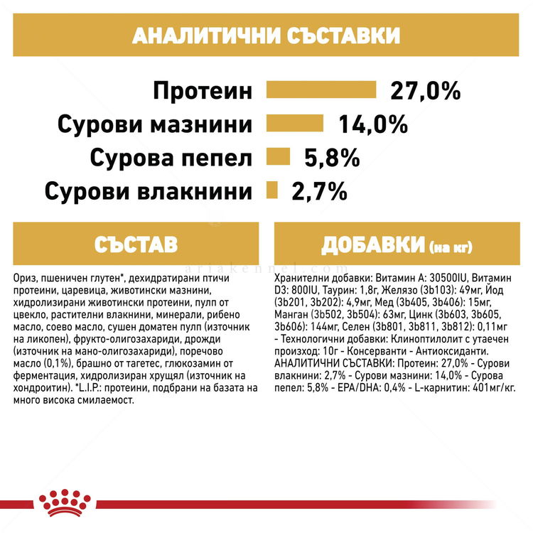 ROYAL CANIN Adult Cavalier King Charles Spaniel -  1.500 кг