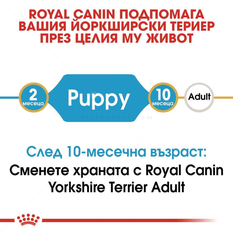 ROYAL CANIN Puppy Yorkshire Terrier - 1.500 кг