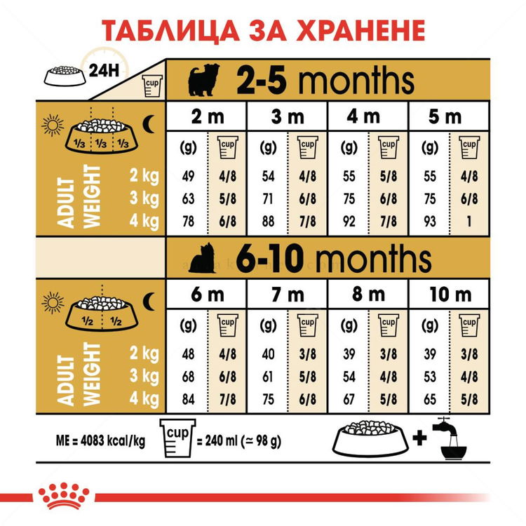 ROYAL CANIN Puppy Yorkshire Terrier - 1.500 кг