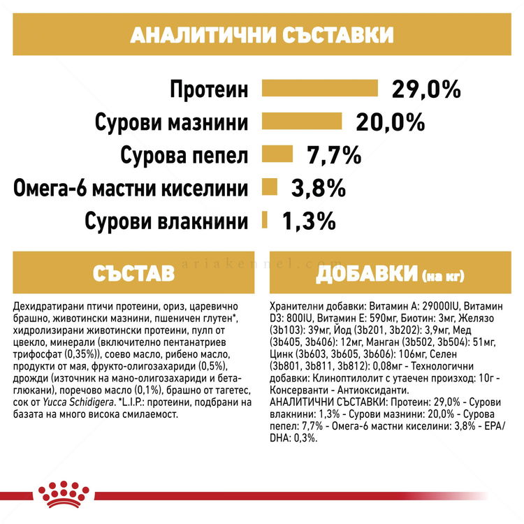 ROYAL CANIN Puppy Yorkshire Terrier - 1.500 кг