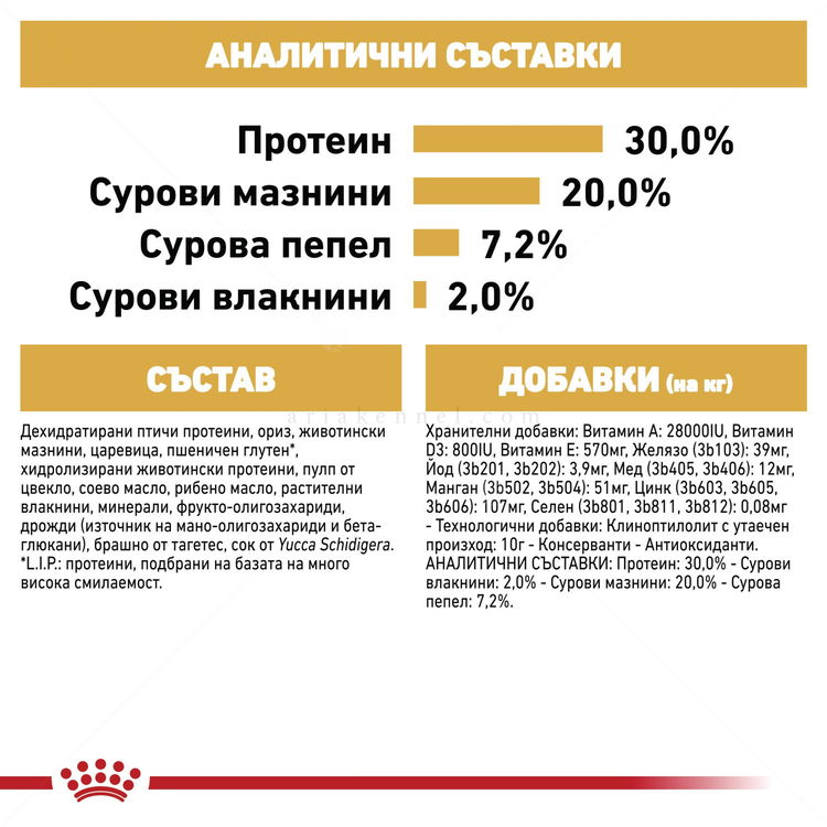 ROYAL CANIN Puppy Chihuahua - 0.500 кг