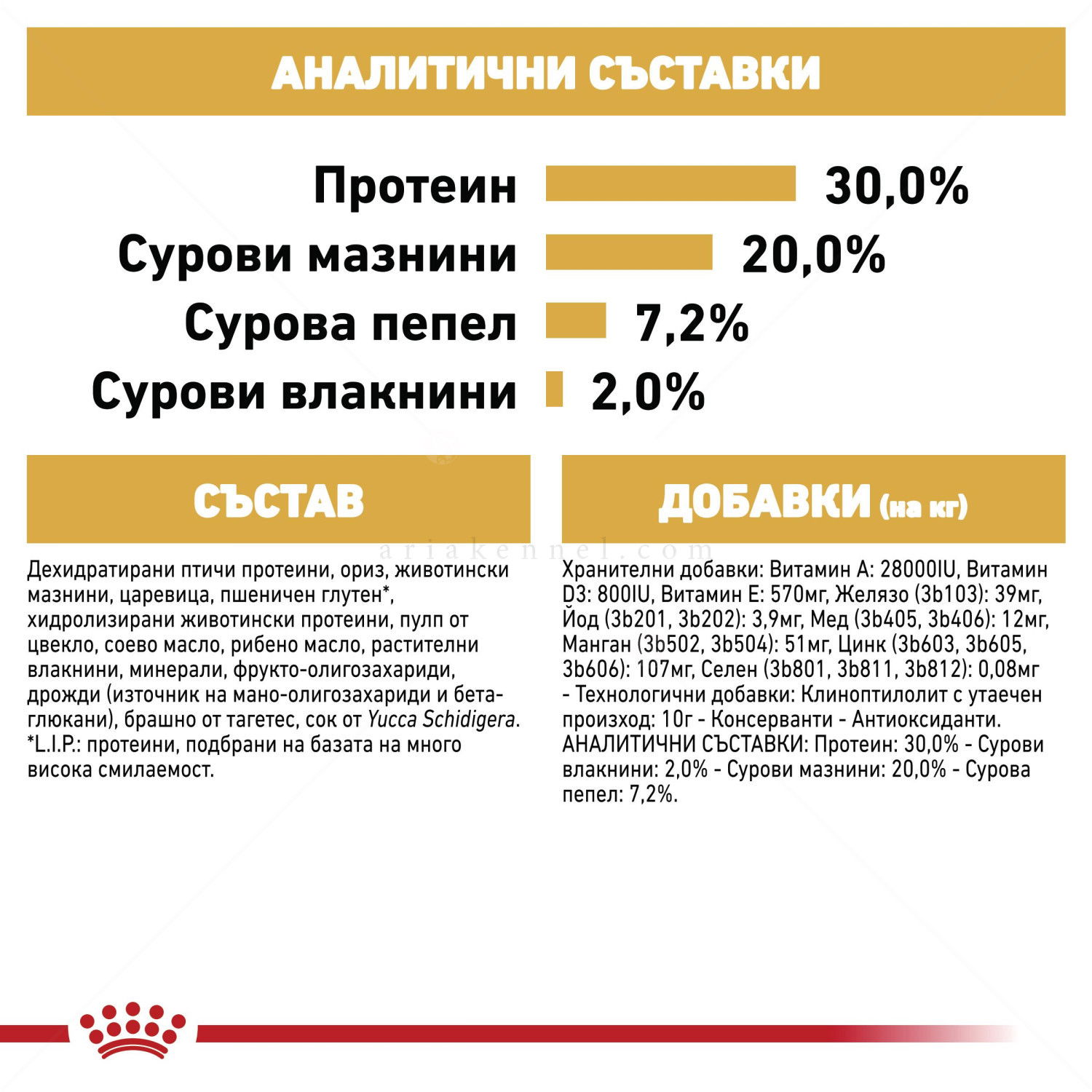 ROYAL CANIN Puppy Chihuahua - 0.500 кг