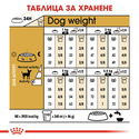 ROYAL CANIN Adult Chihuahua - 1.500 кг