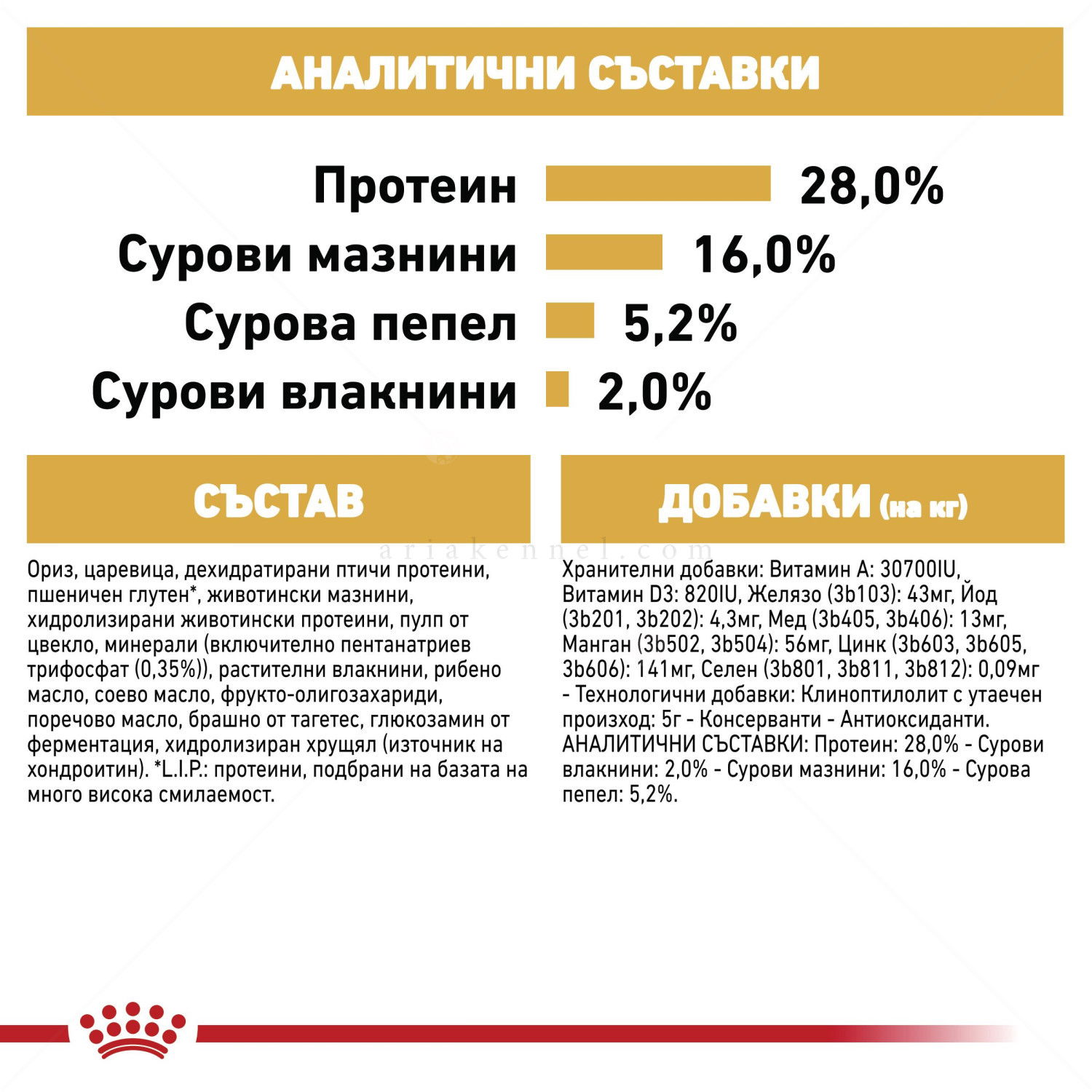 ROYAL CANIN Adult Chihuahua - 1.500 кг