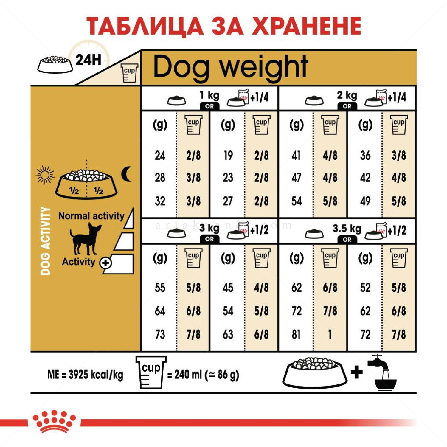 ROYAL CANIN Adult Chihuahua - 0.500 кг
