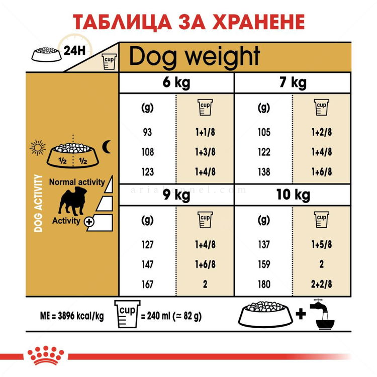 ROYAL CANIN Adult Pug - 1.500 кг