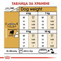 ROYAL CANIN Adult Pug - 1.500 кг