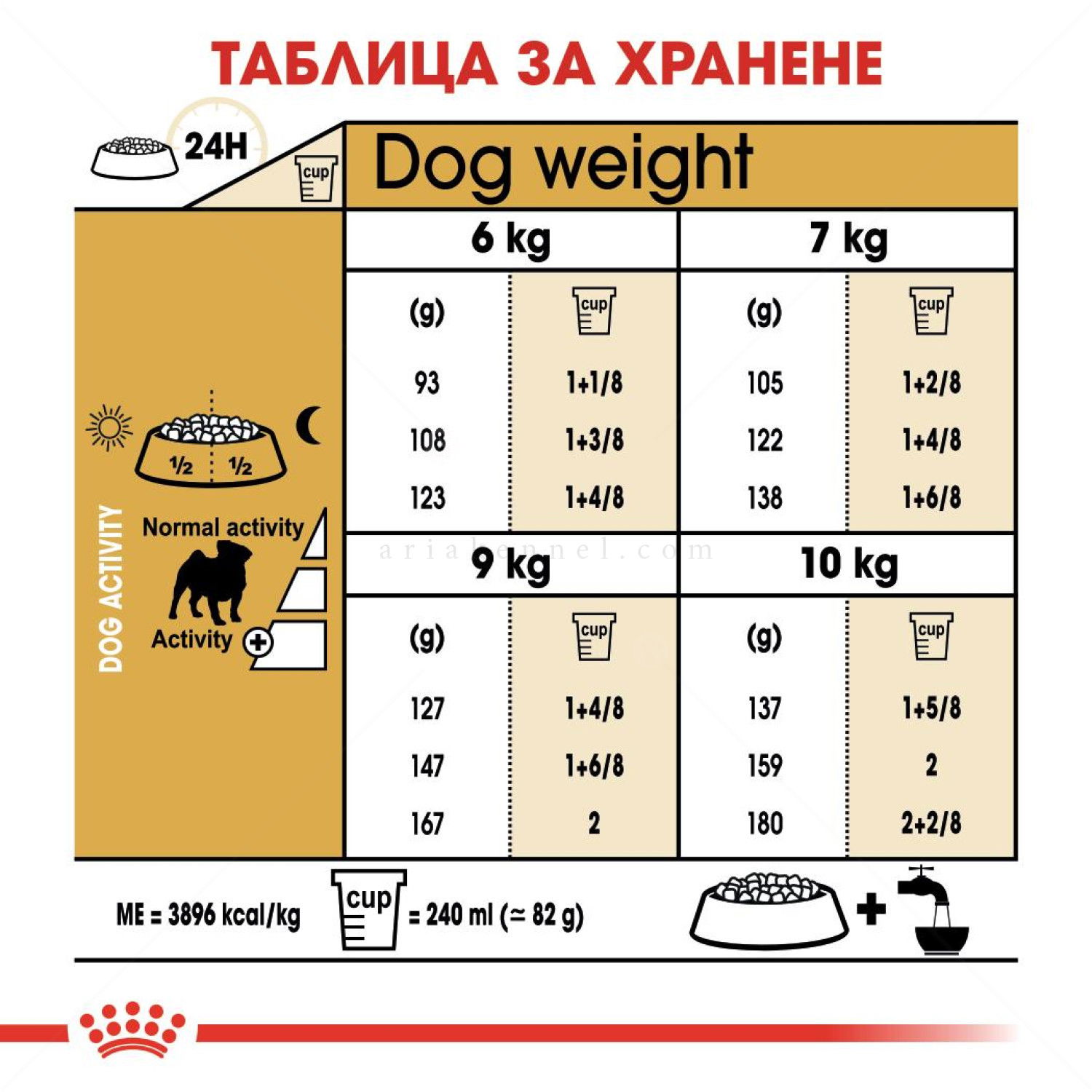 ROYAL CANIN Adult Pug - 1.500 кг