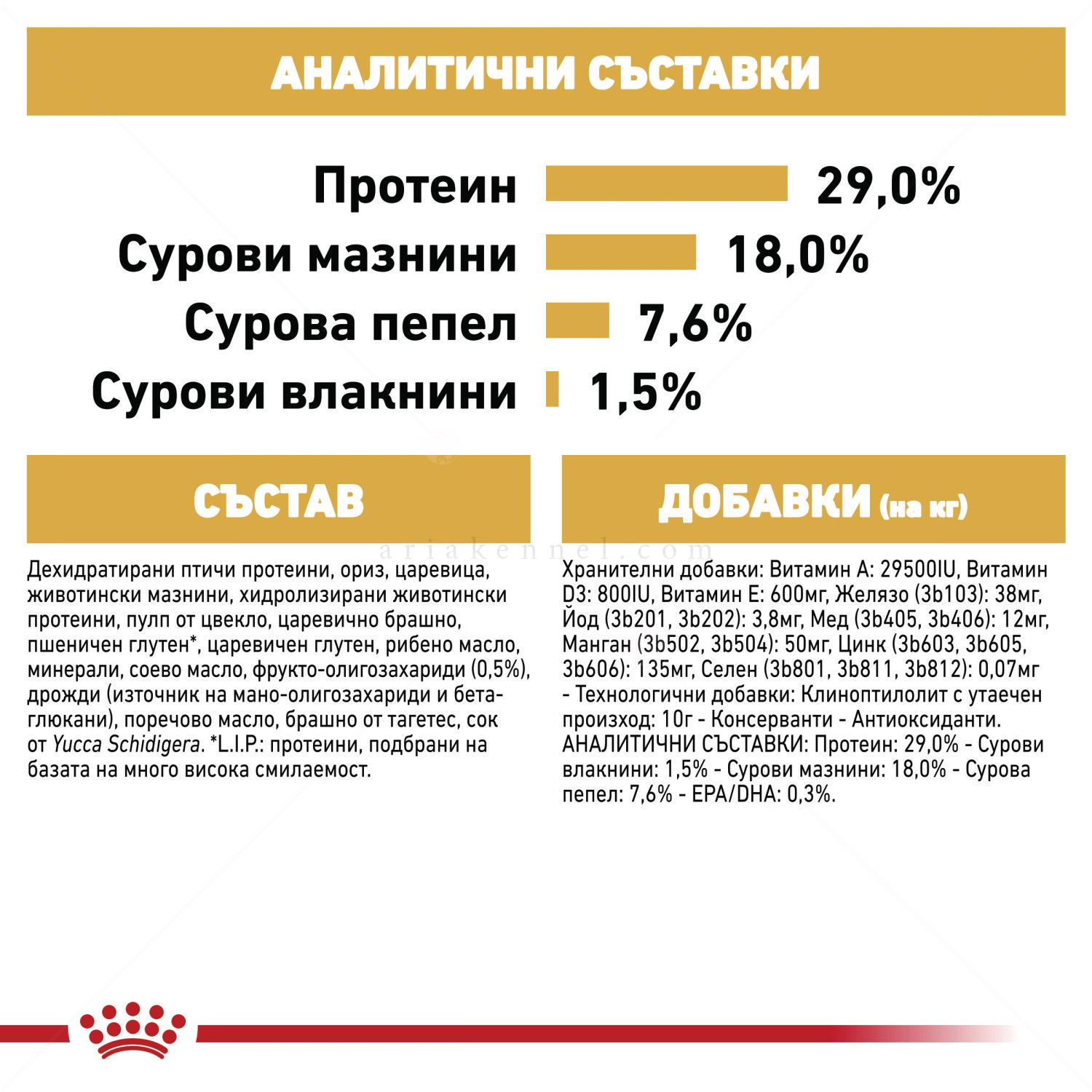 ROYAL CANIN Puppy Pug - 1.500 кг