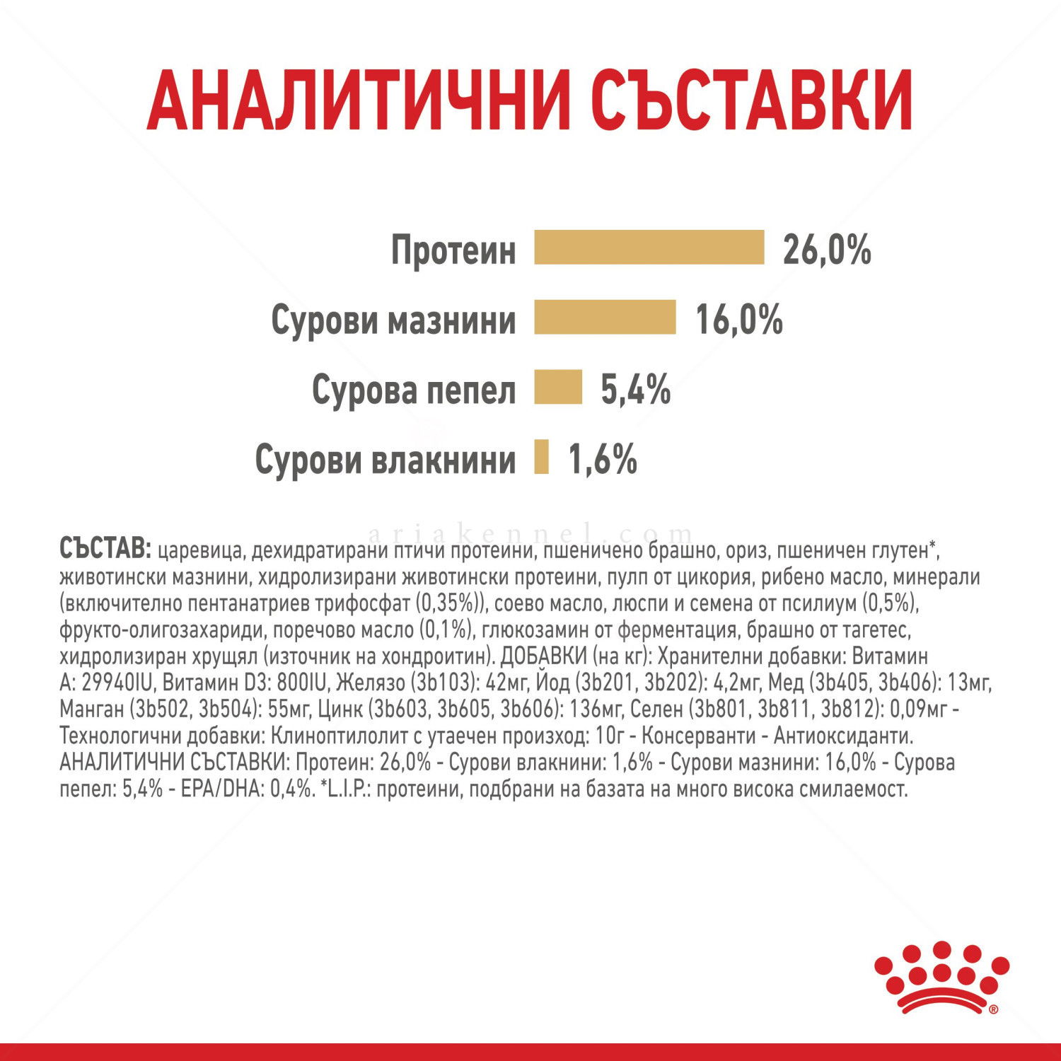 ROYAL CANIN Adult Pomeranian - 0.500 кг