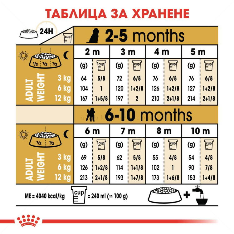 ROYAL CANIN Puppy Poodle - 3 кг