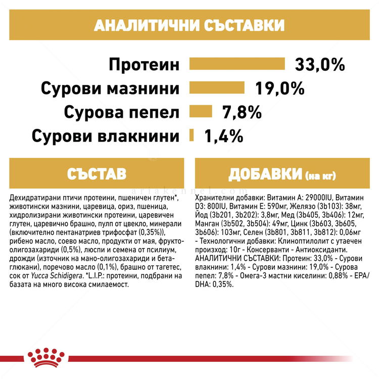 ROYAL CANIN Puppy Poodle - 0.500 кг