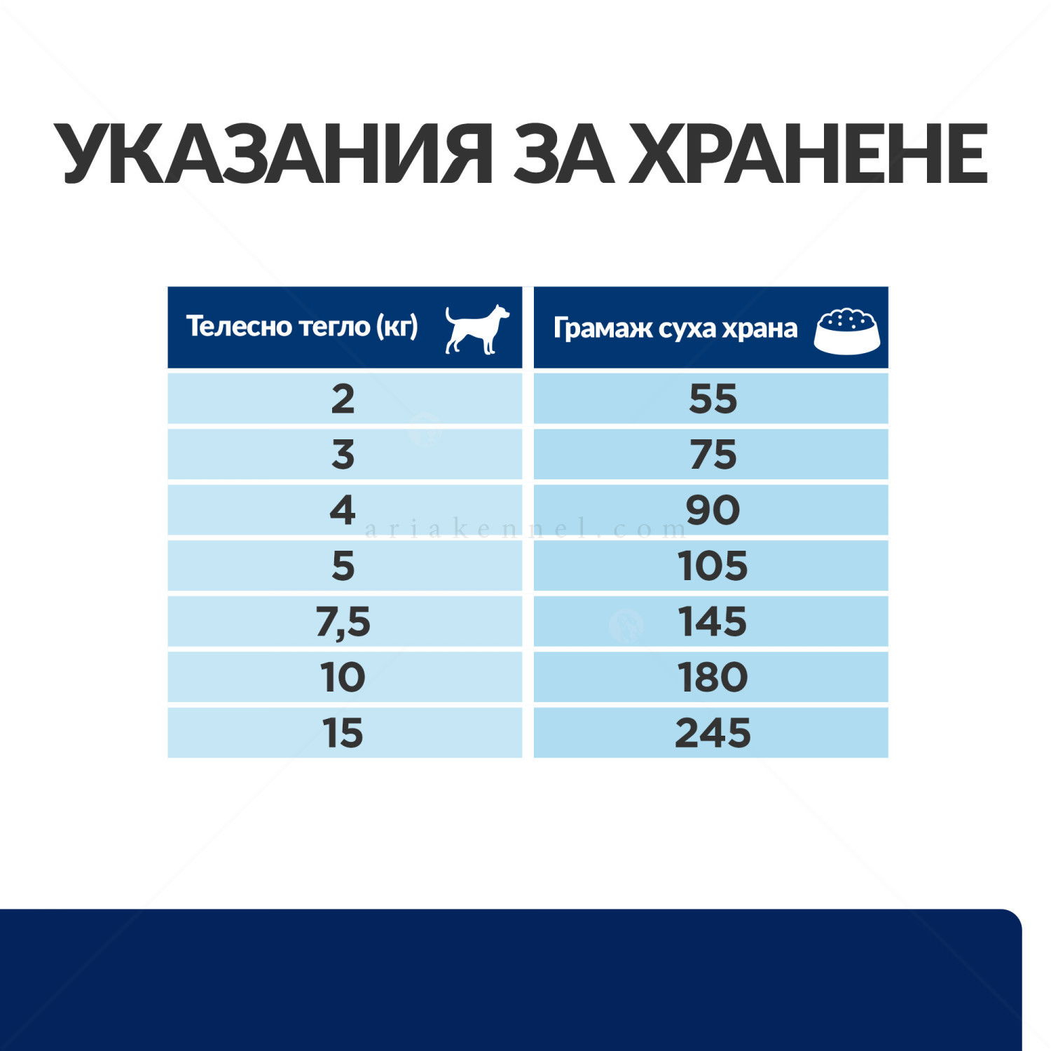 HILL'S Prescription Diet Canine Z/D Mini Food Sensitivities 1 кг