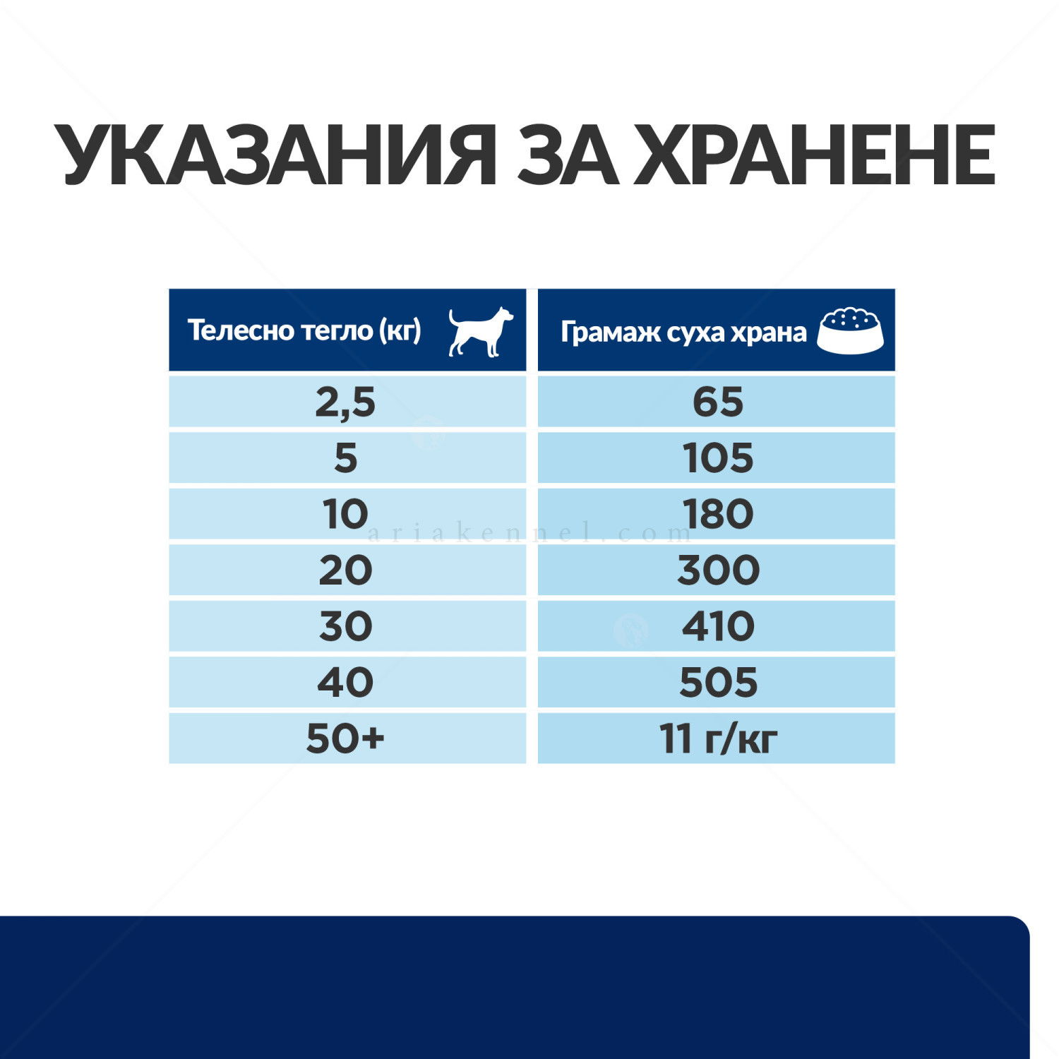 HILL'S Prescription Diet Canine Z/D Food Sensitivities AB+ 10 кг