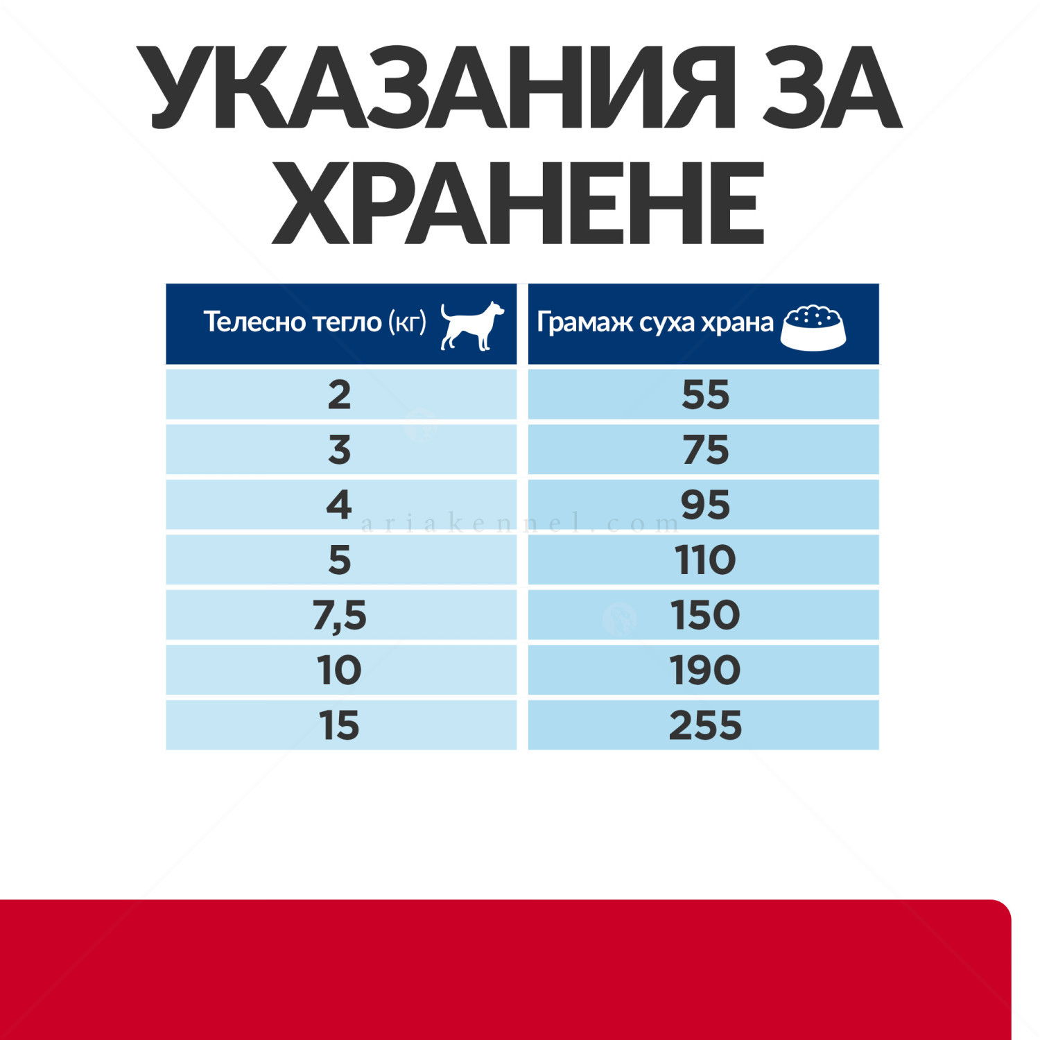 HILL'S Prescription Diet Canine I/D Stress Mini AB+ 1 кг