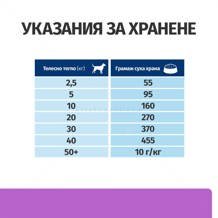 HILL'S Prescription Diet Canine I/D Sensitive AB+ 1.500 кг - с яйца и ориз