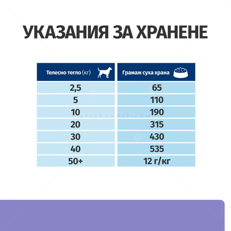 HILL'S Prescription Diet Canine I/D Low Fat AB+ 12 кг