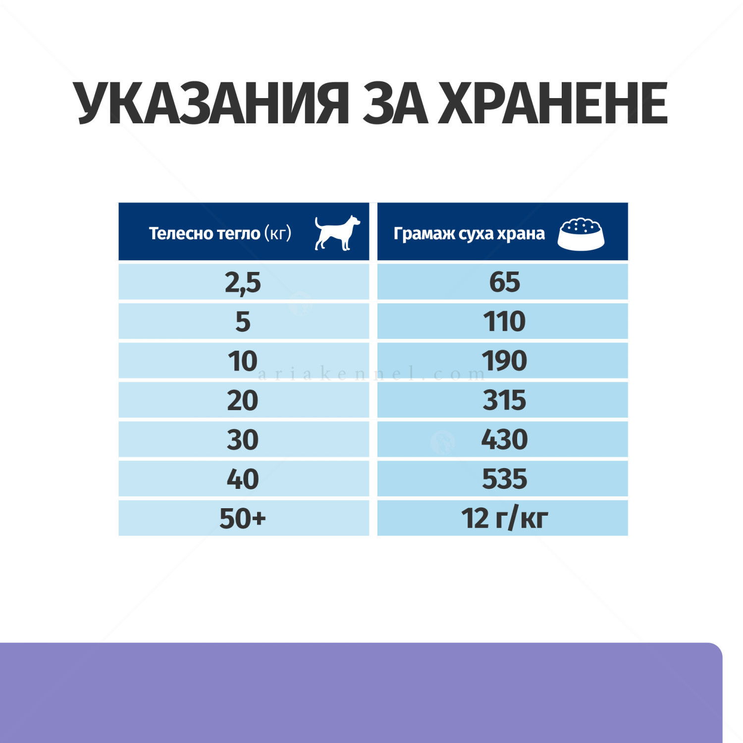 HILL'S Prescription Diet Canine I/D Low Fat AB+ 12 кг