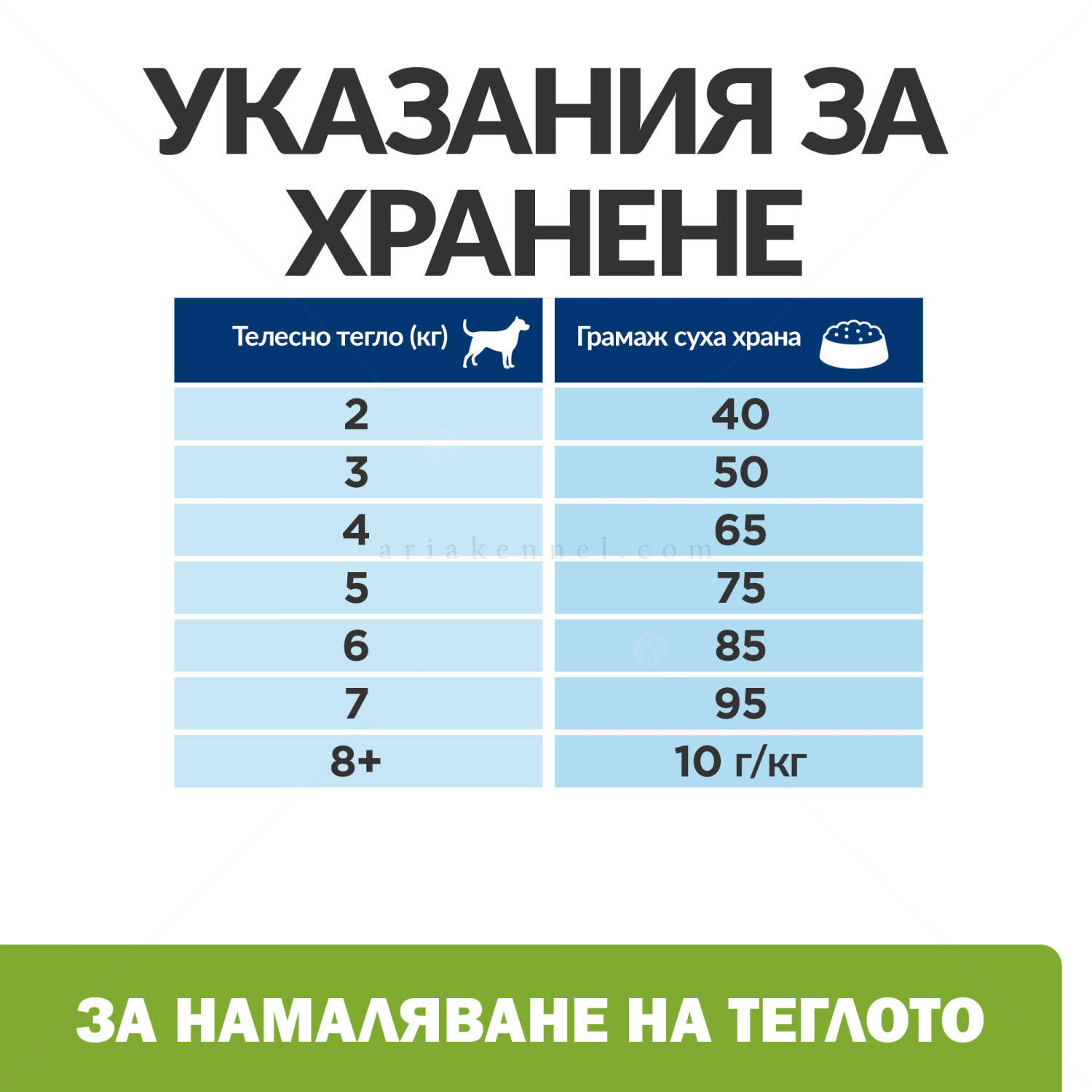 HILL'S Prescription Diet Canine Metabolic Mini 1 кг