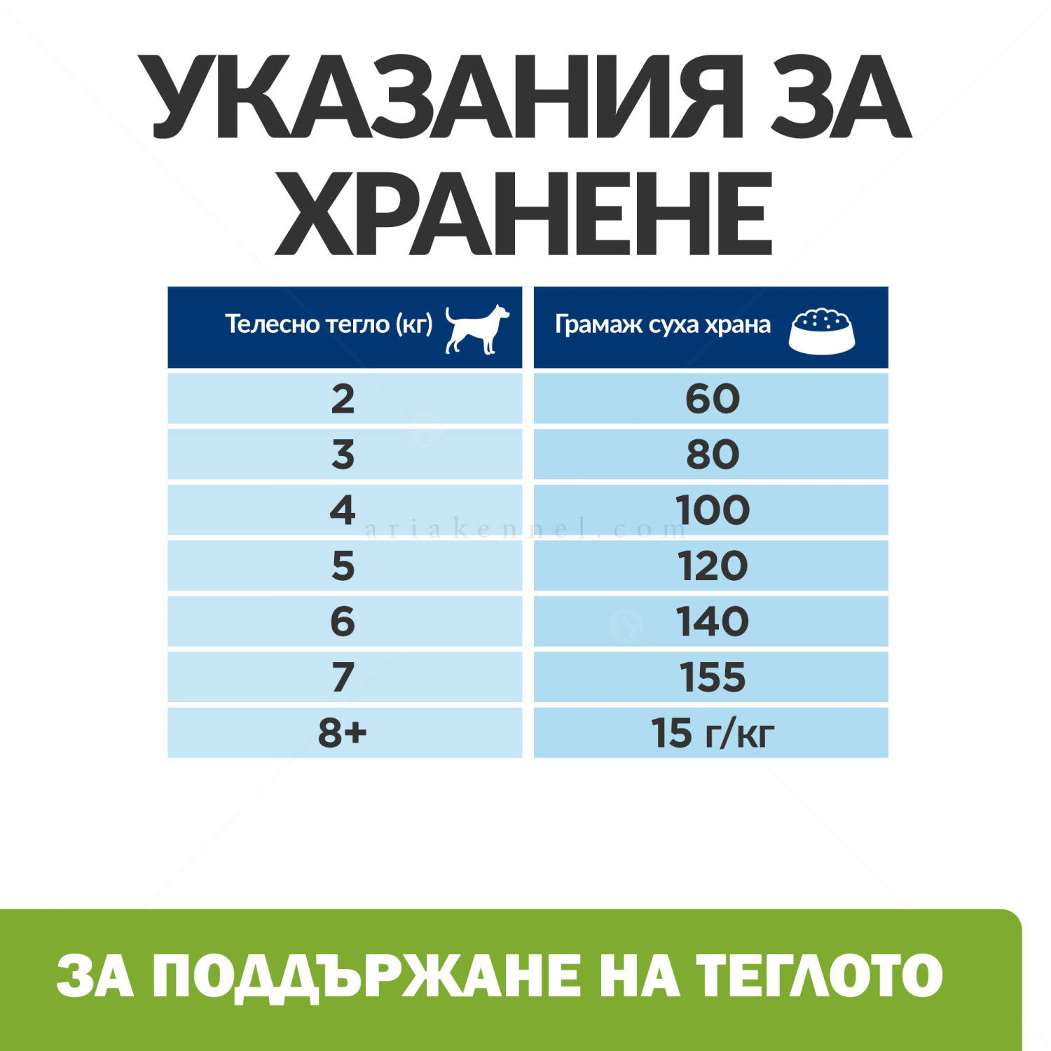 HILL'S Prescription Diet Canine Metabolic Mini 1 кг