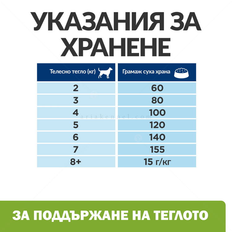 HILL'S Prescription Diet Canine Metabolic Mini 6 кг