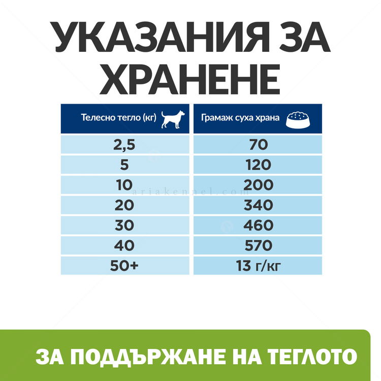 HILL'S Prescription Diet Canine Metabolic 4 кг