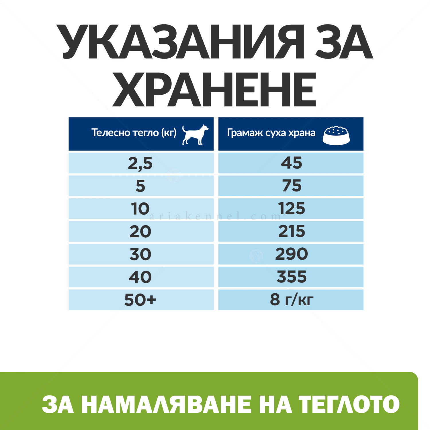 HILL'S Prescription Diet Canine Metabolic 12 кг