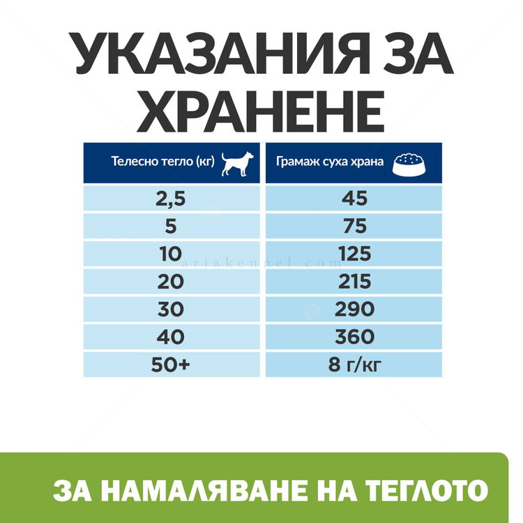 HILL'S Prescription Diet Canine Metabolic Lamb&Rice 12 кг