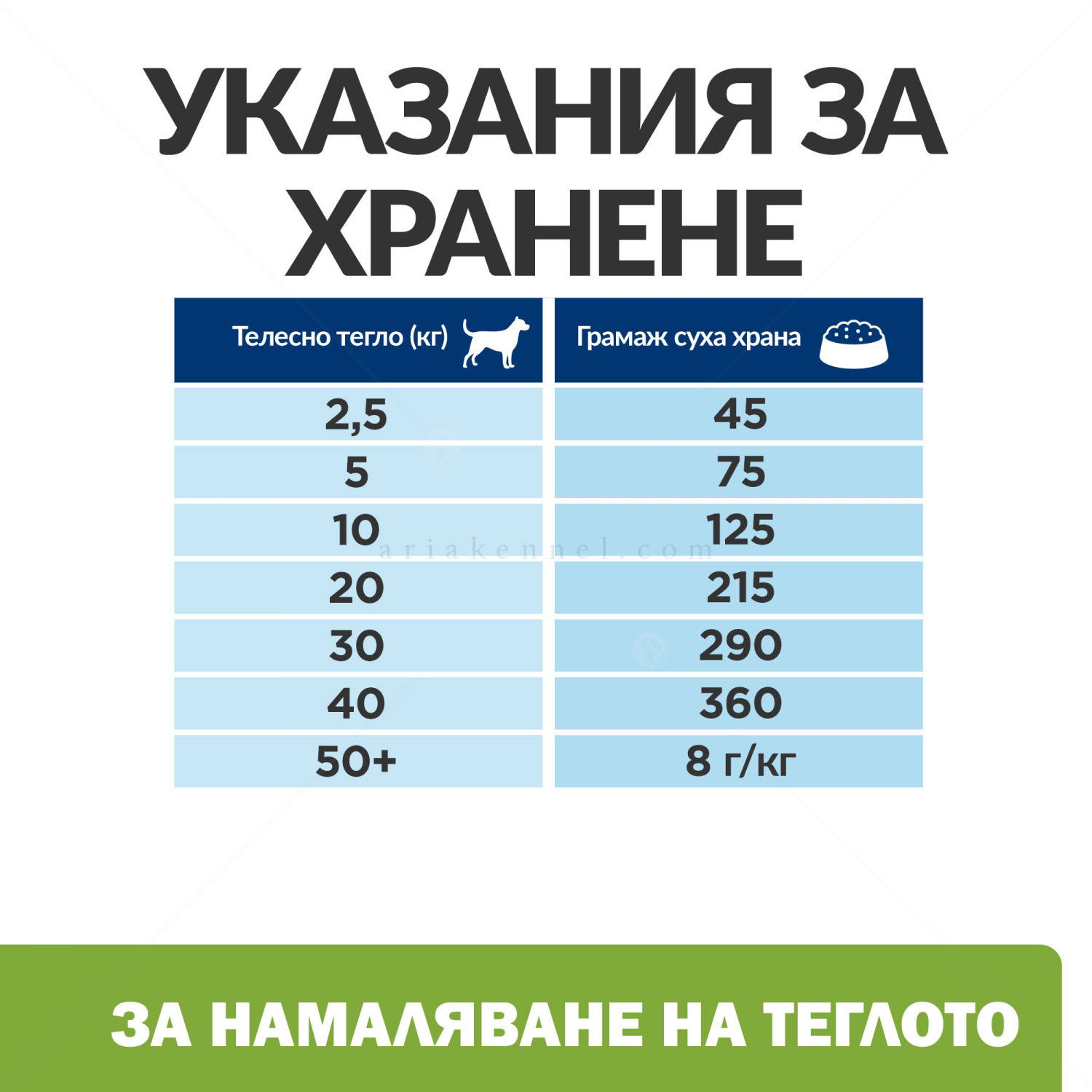 HILL'S Prescription Diet Canine Metabolic Lamb&Rice 12 кг