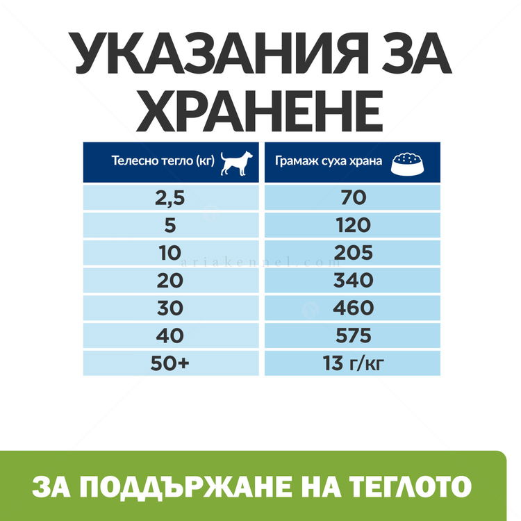 HILL'S Prescription Diet Canine Metabolic Lamb&Rice 12 кг