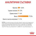 ROYAL CANIN® Hair&Skin 85 гр пауч в сос грейви