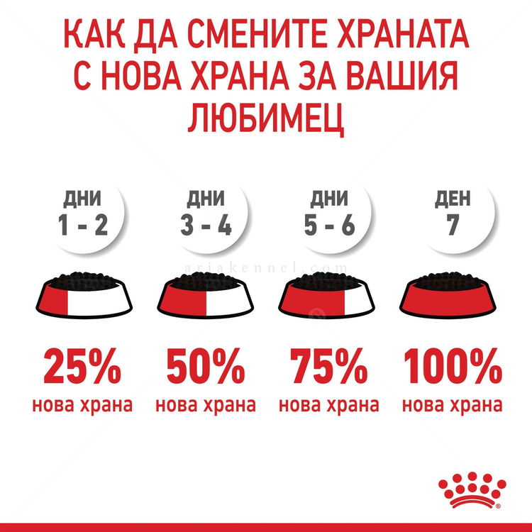 ROYAL CANIN® Hair&Skin 85 гр пауч в сос грейви
