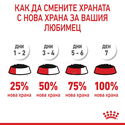 ROYAL CANIN® Hair&Skin 85 гр пауч в сос грейви